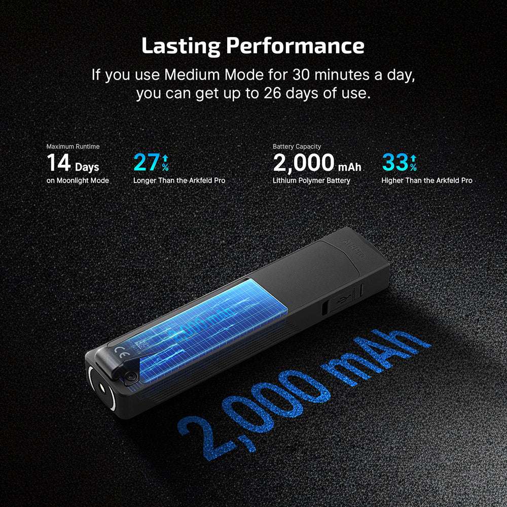 Olight ArkPro | torcia EDC piatta 4-in-1 | 1.500 lm