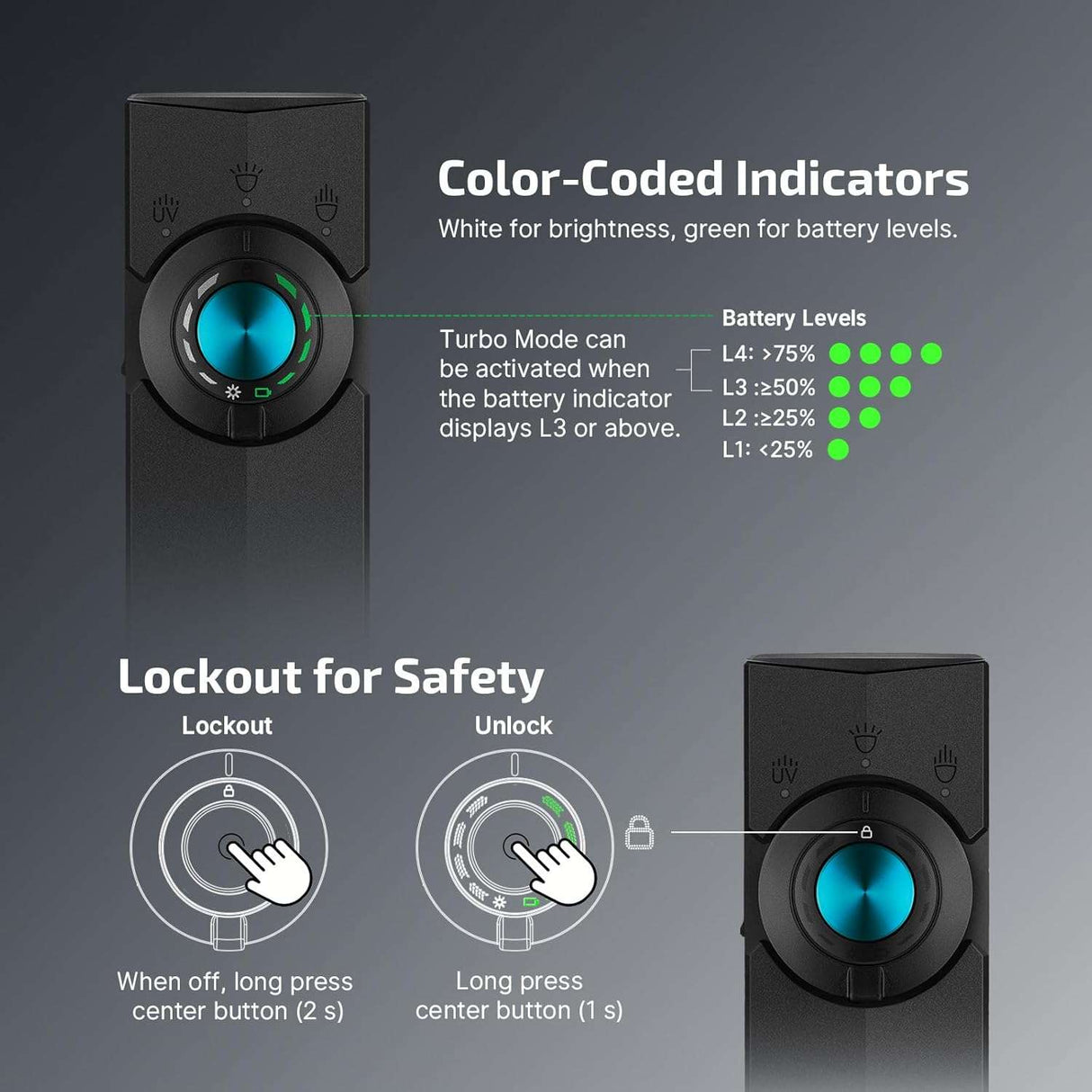 Olight ArkPro | torcia EDC piatta 4-in-1 | 1.500 lm