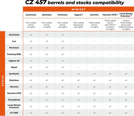 CZ 457 calcio | Range 