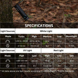 Olight ArkPro Lite | torcia EDC piatta 3-in-1 | 1.200 lm