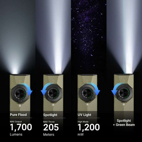 Olight ArkPro Ultra | torcia EDC piatta 4-in-1 | 1.700 lm